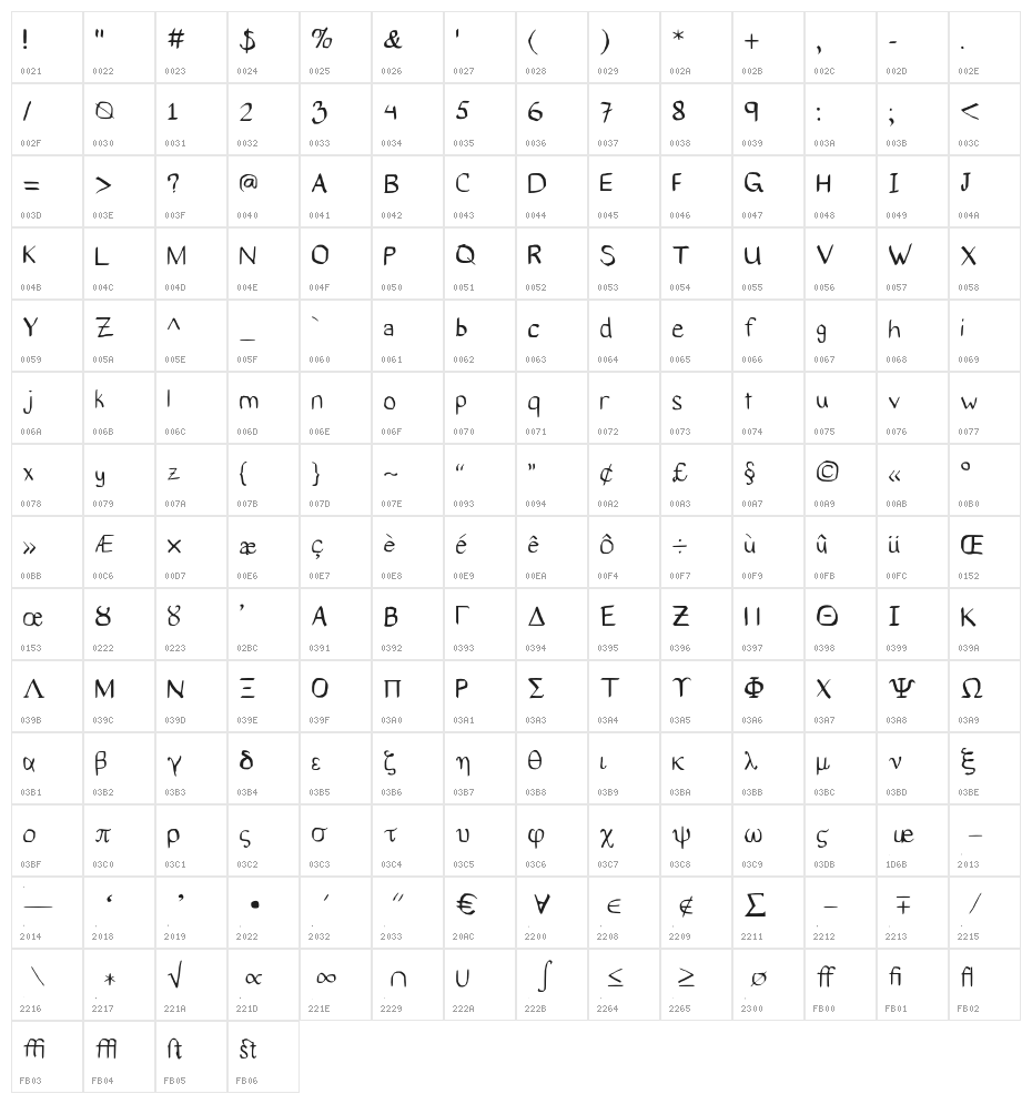 Number Cruncher Medium Character Map