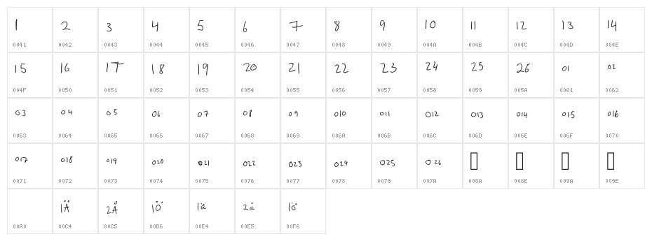 Number Letter Regular Character Map