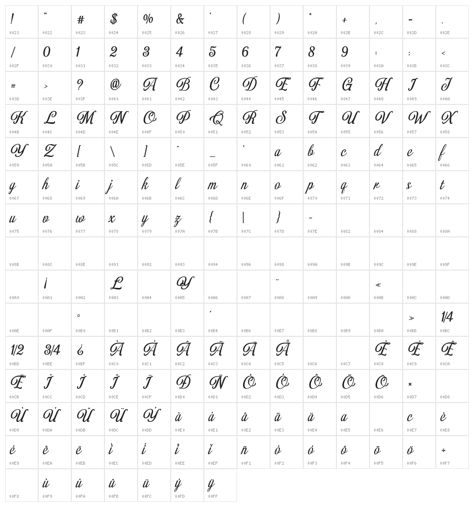 Numberlin Ordinary Regular Character Map