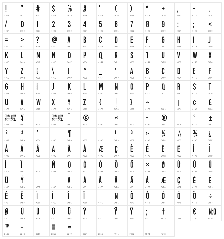 Numero 39 Character Map