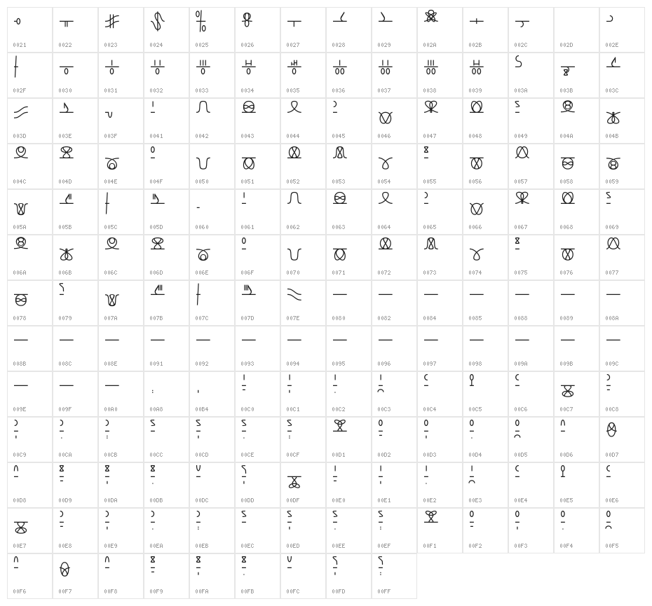 Numikki Character Map