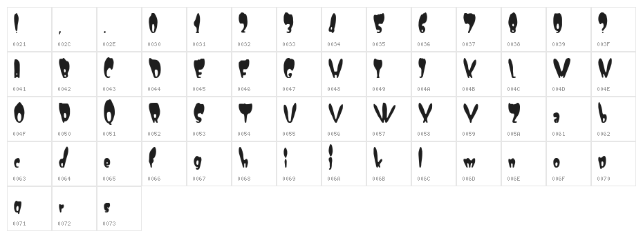 Numskull BRK Character Map