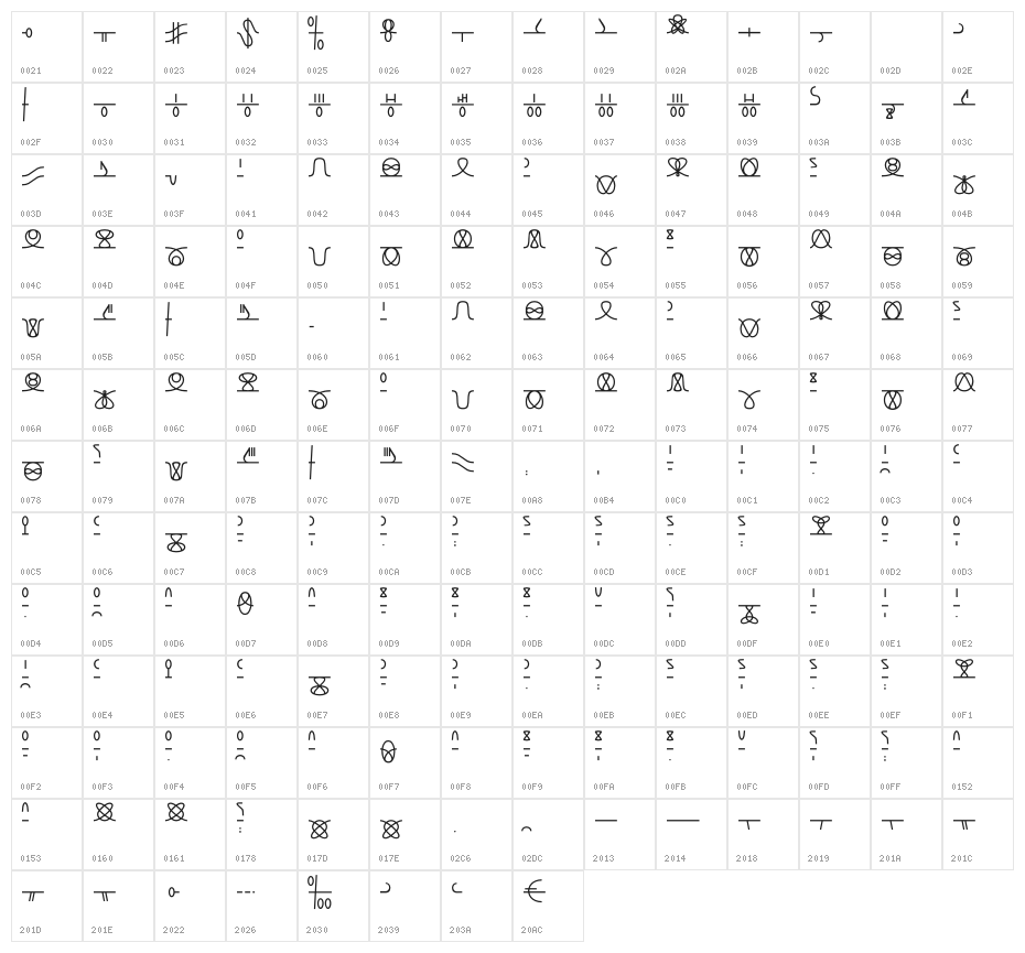 Numukki Character Map