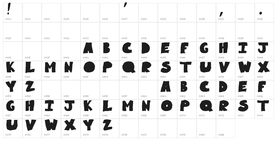 Nunanunong Demo Character Map