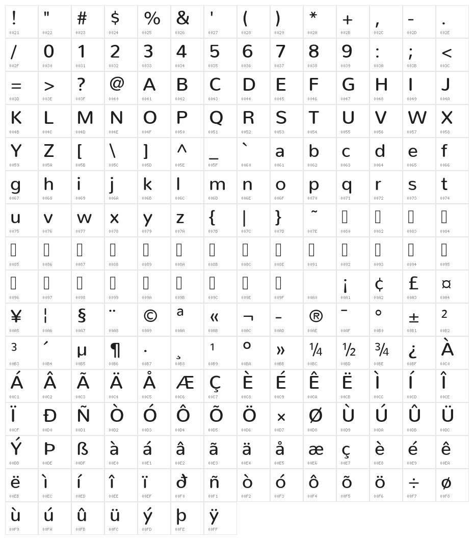 Nunito Medium Character Map