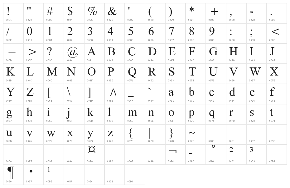 Nuosu SIL Character Map