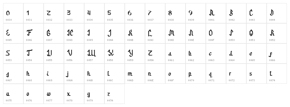 Nur Hidayah Demo Character Map