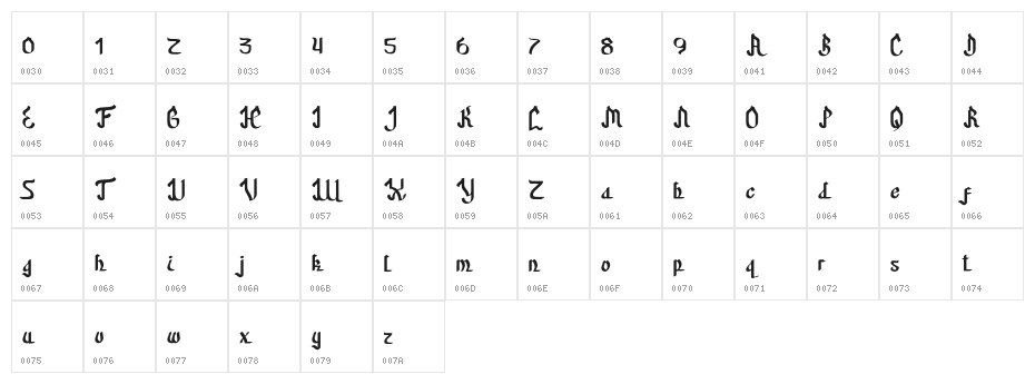NurHidayahDemo Character Map