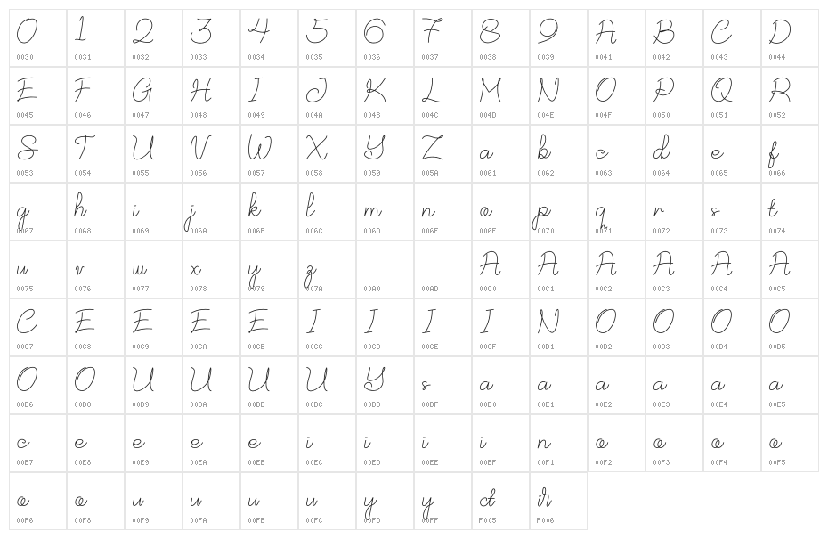 NurSyafina Demo Character Map