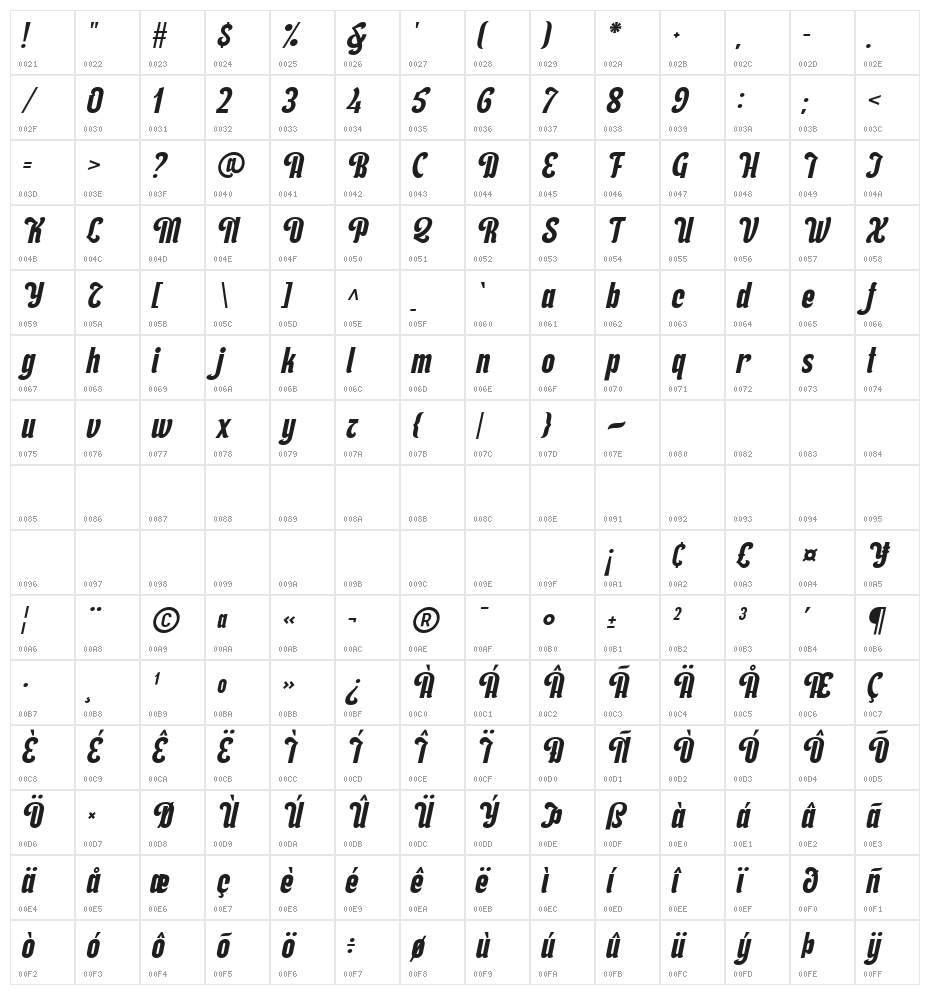 NuragaDemo Regular Character Map