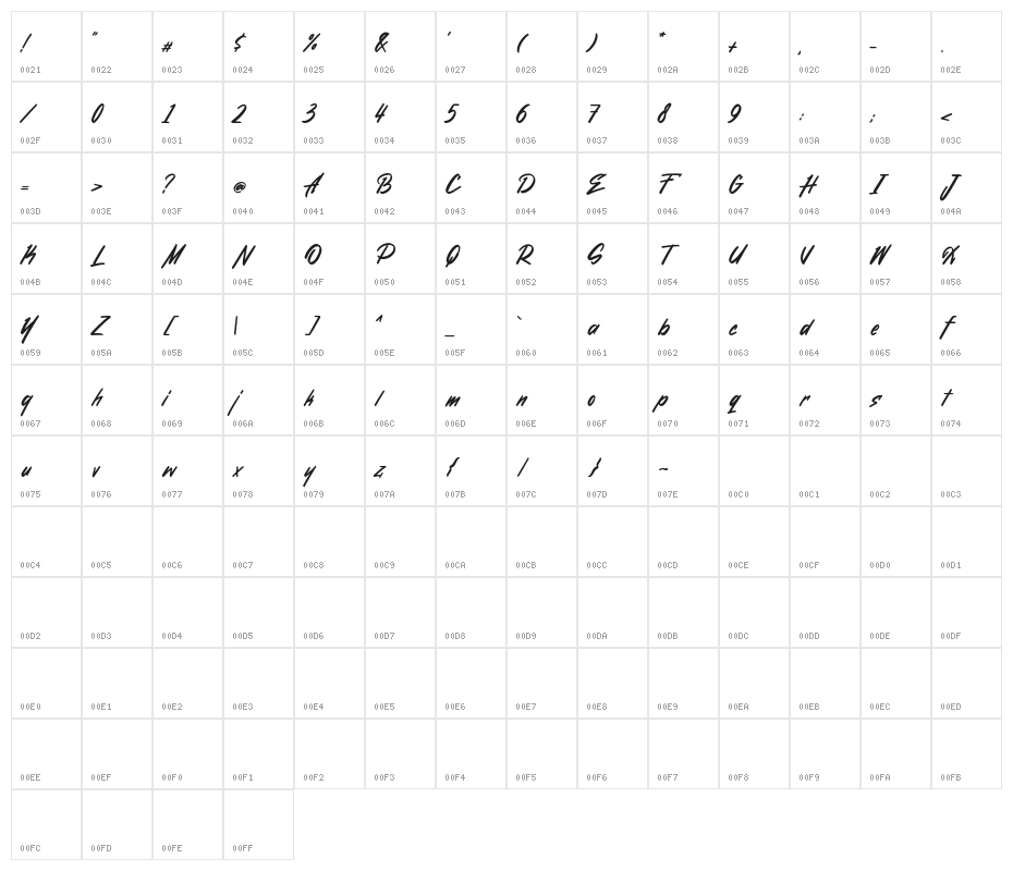 Nurani Demo Version Character Map