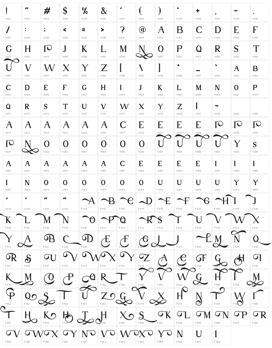 Nuri Free Character Map