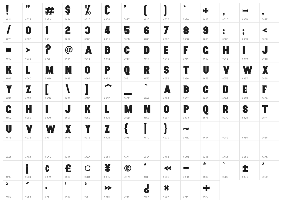Nurjan Character Map