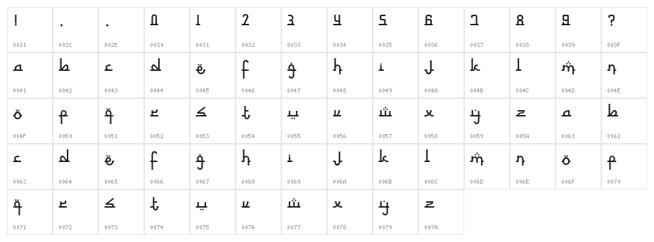 Nurkholis Character Map