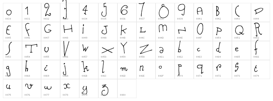 Nursery Tale Character Map