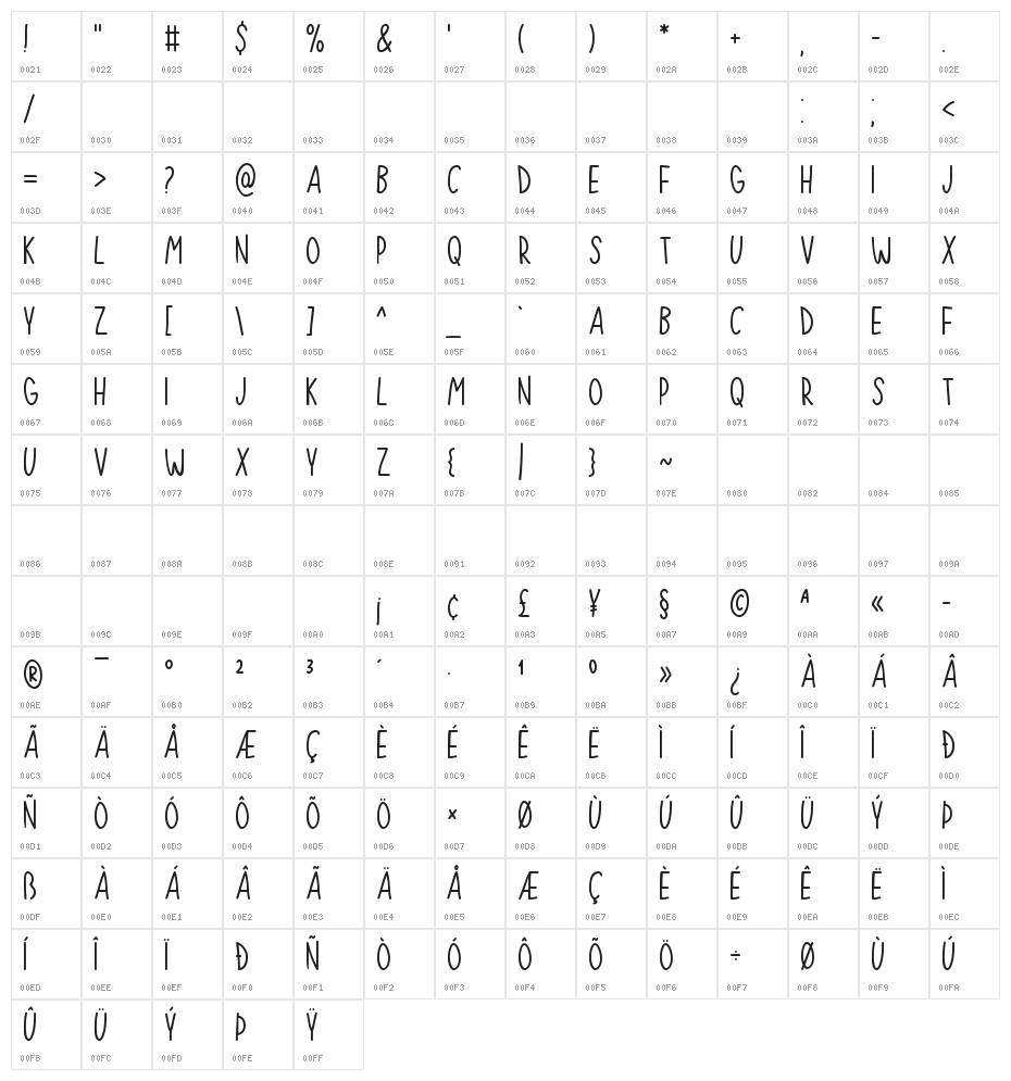 Nurture Your Best Character Map