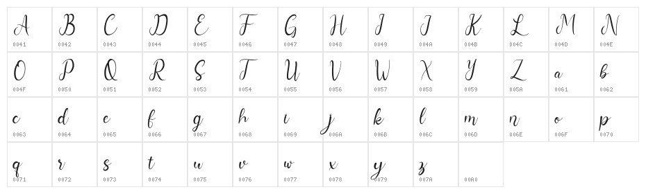 Nurul Script Character Map