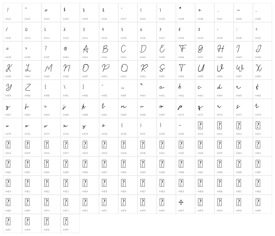 Nusapenida Signature Character Map