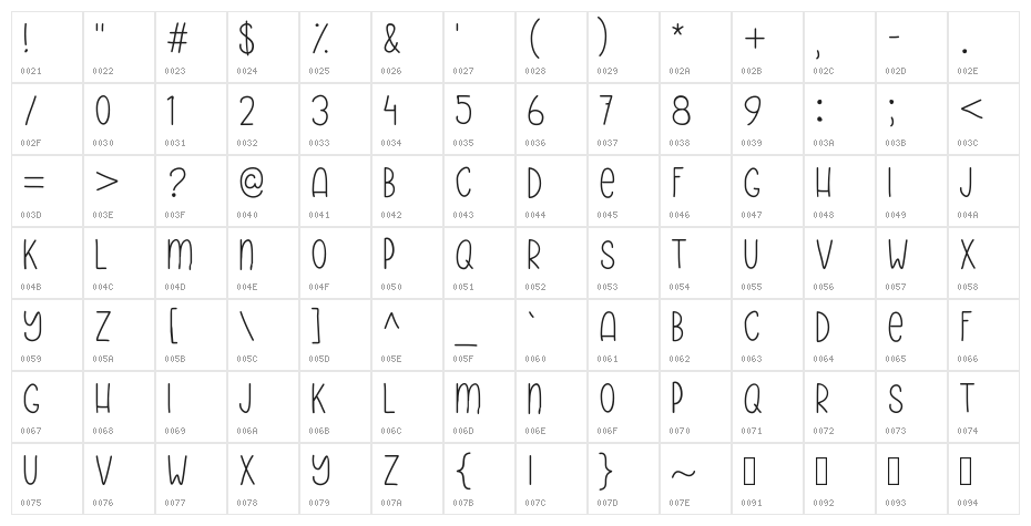 NutmegOriginal Character Map