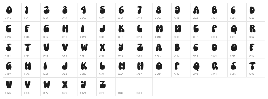 Nuts And Chips Character Map