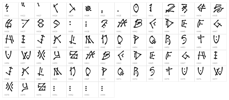Nutty Captain Character Map