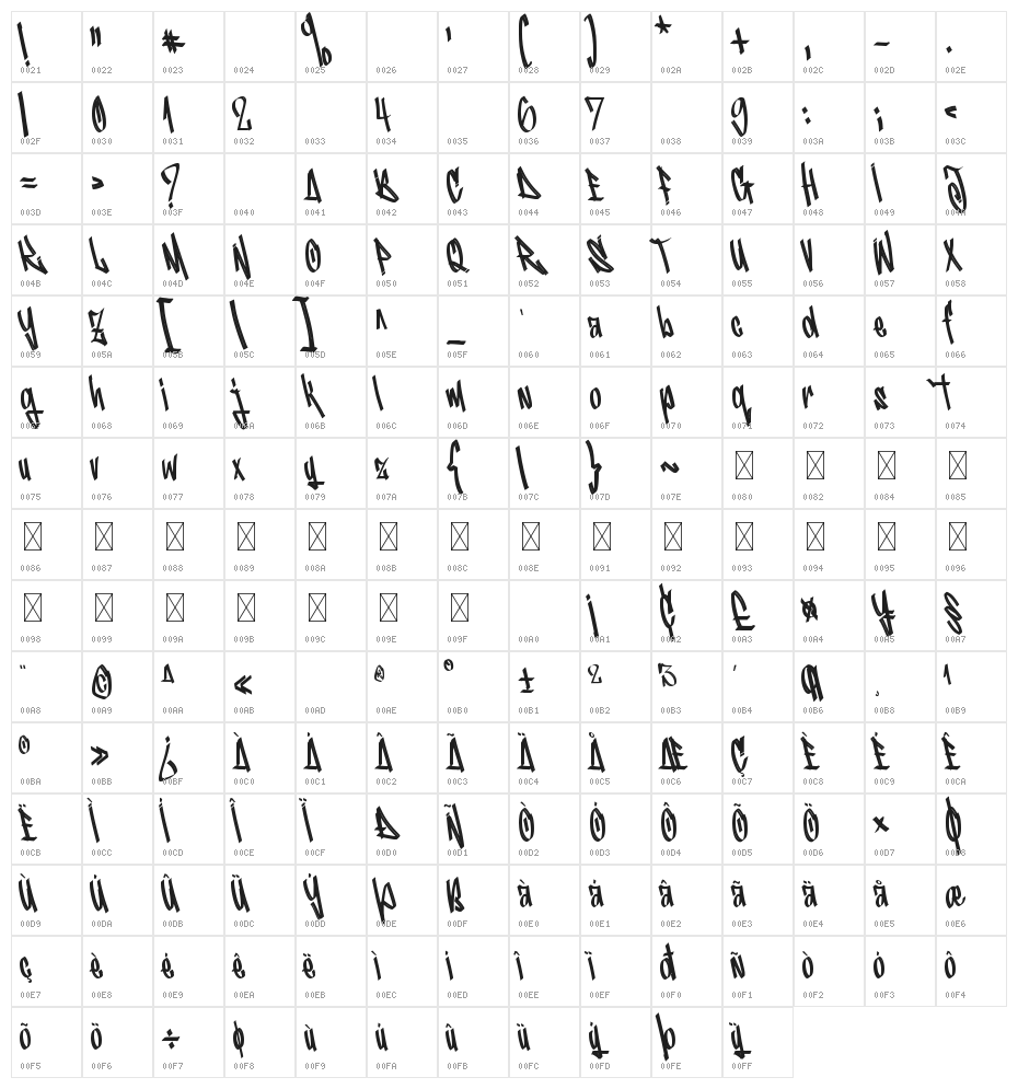 Nutty Noisses Character Map