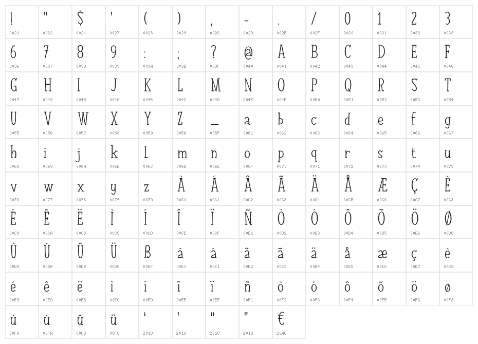 Nuuk DEMO Regular Character Map