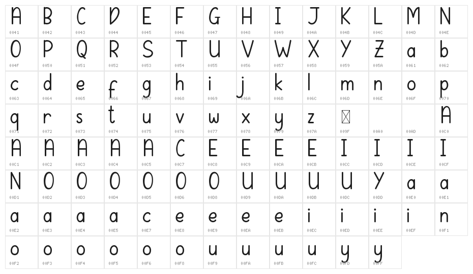 Nuvella Demo Character Map