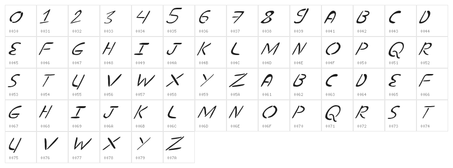 nuevostencil tilted Character Map