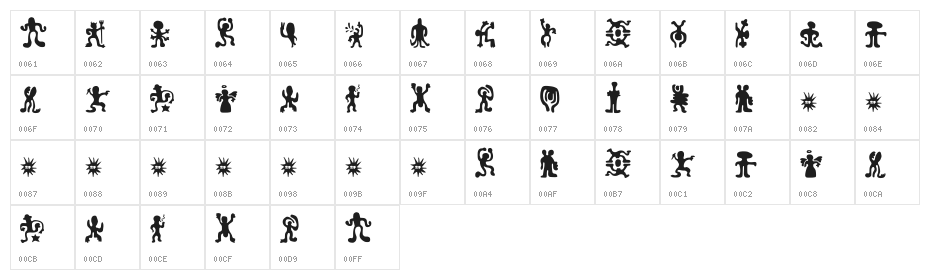 number one Character Map