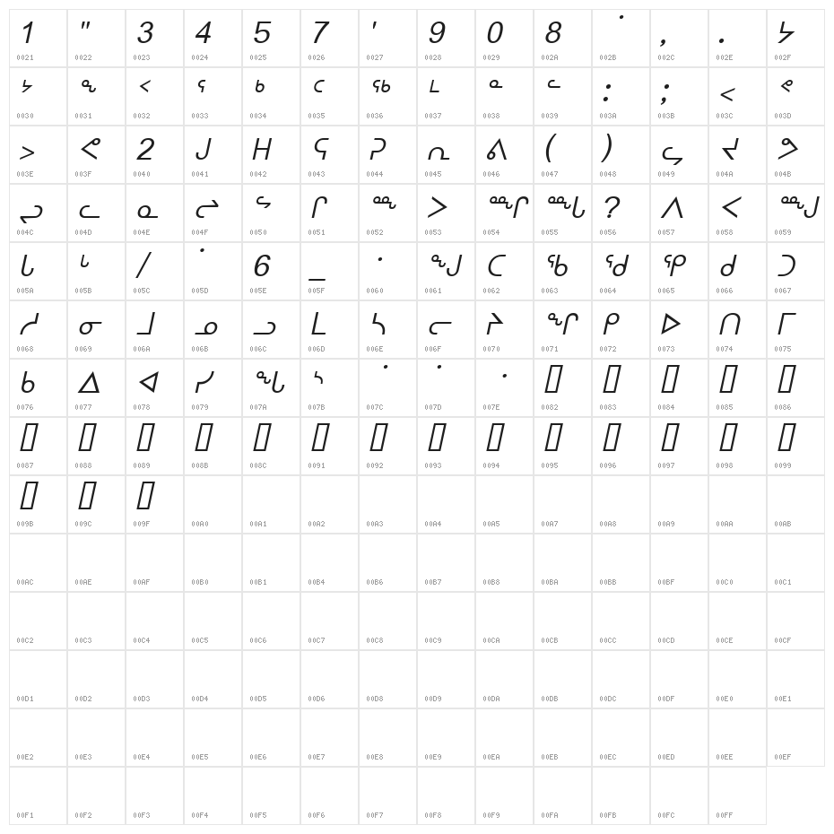 nunacom italic Character Map