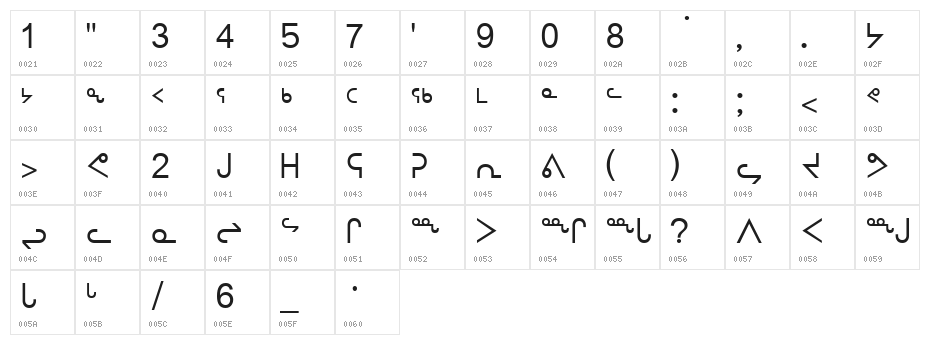 nunacom Character Map