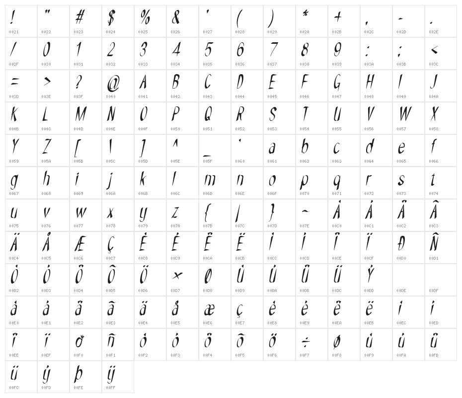 NYOEHOKA-Italic Character Map