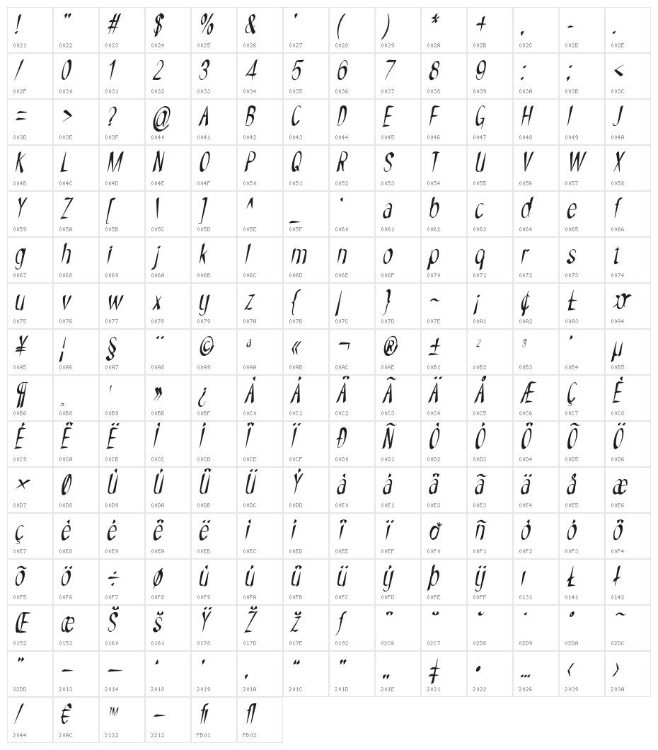 NYOEHOKA-Italic Character Map