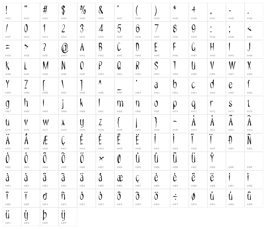 NYOEHOKA Character Map