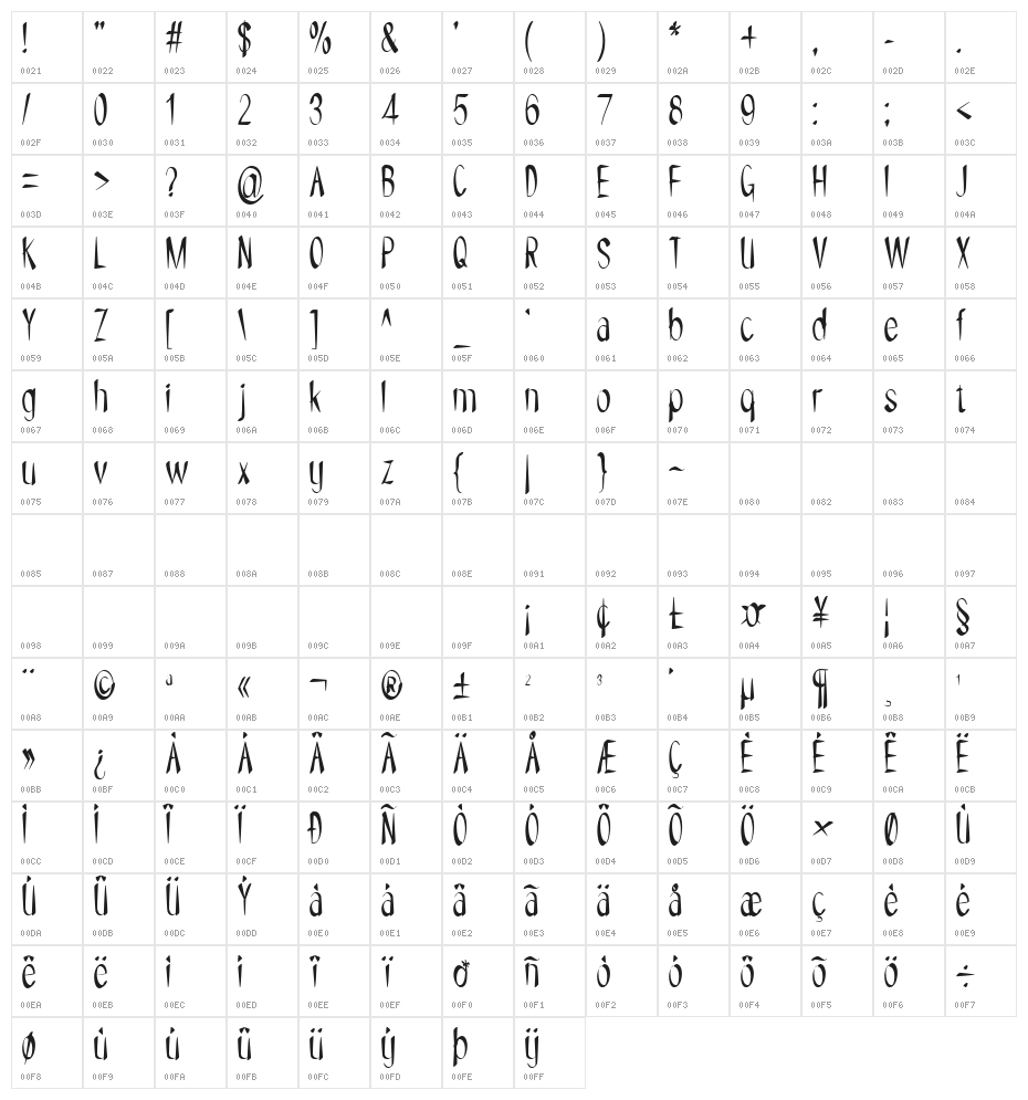 NYOEHOKA Character Map