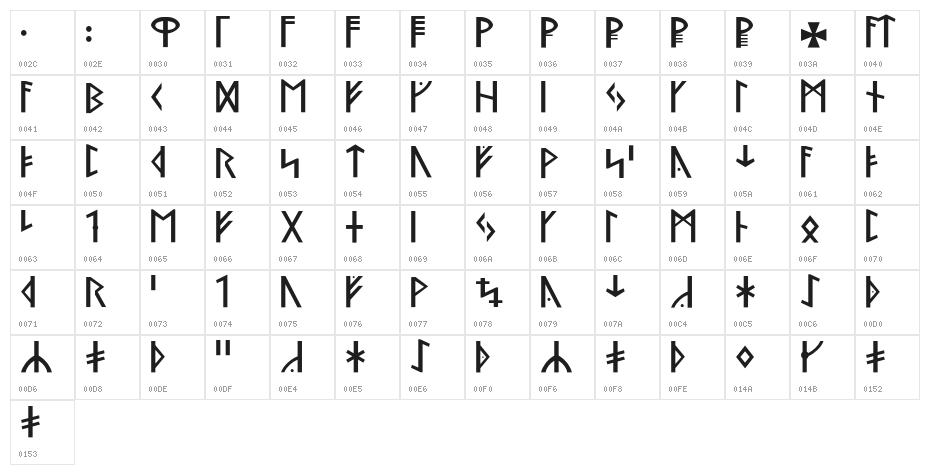 Ny Stormning Gren Character Map
