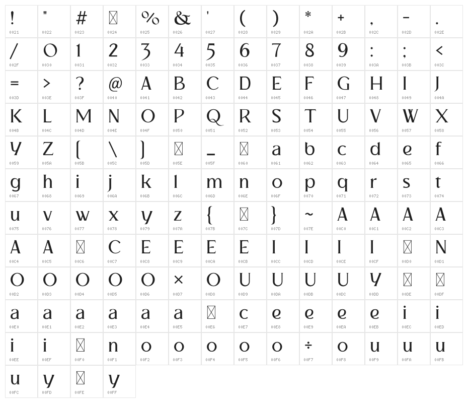 Nyali Demo Character Map