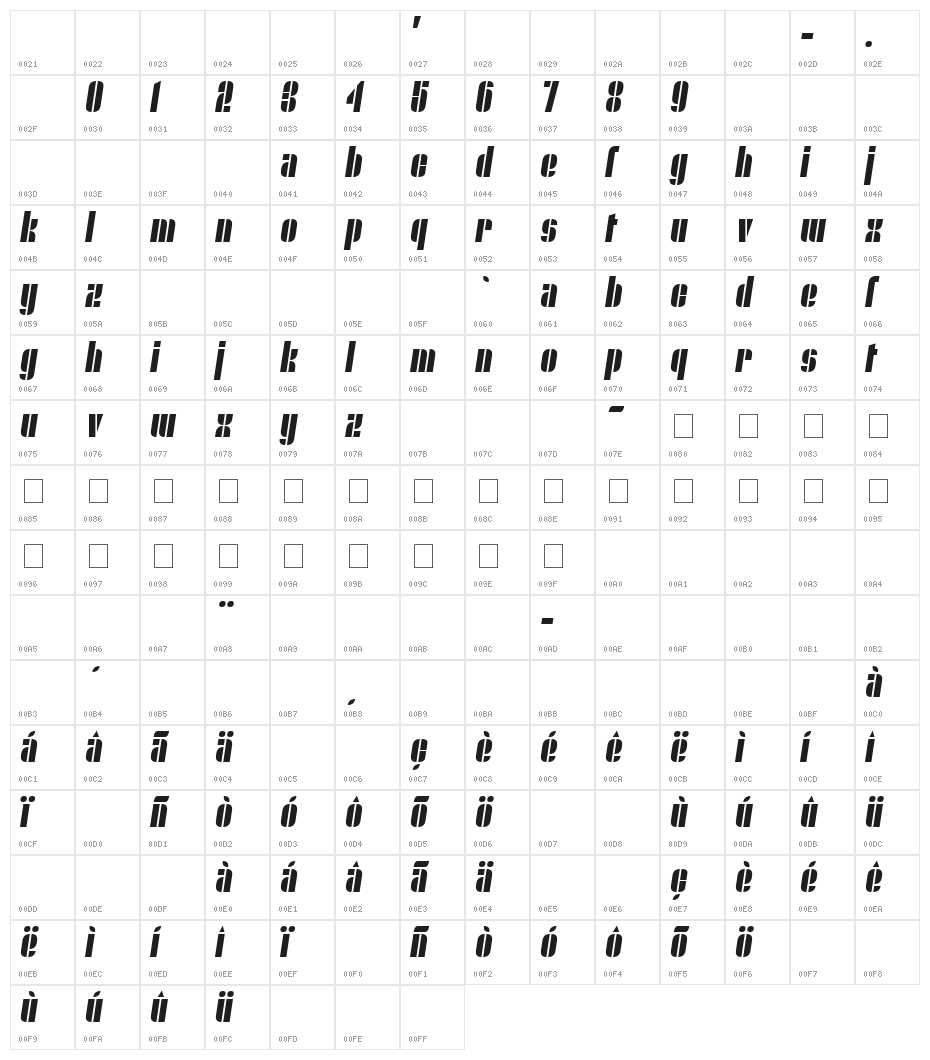 Nyamomobile Character Map