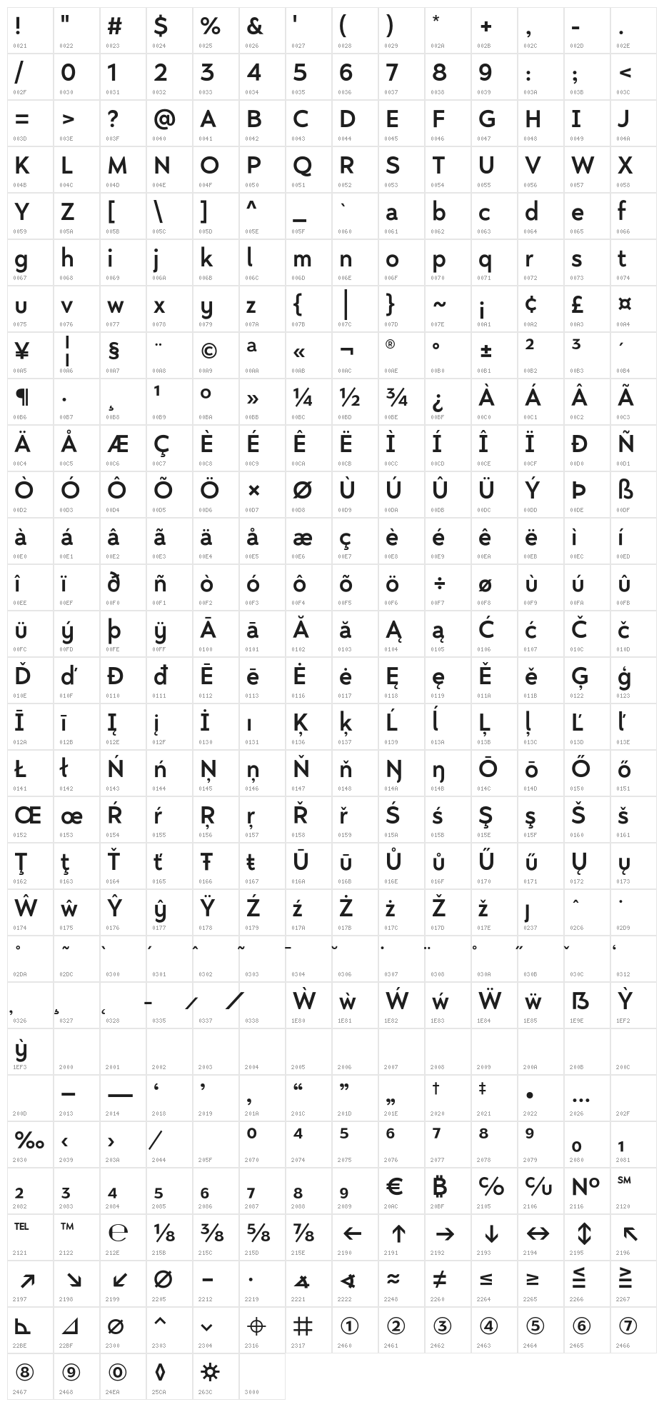 Nyata FTR Regular Character Map