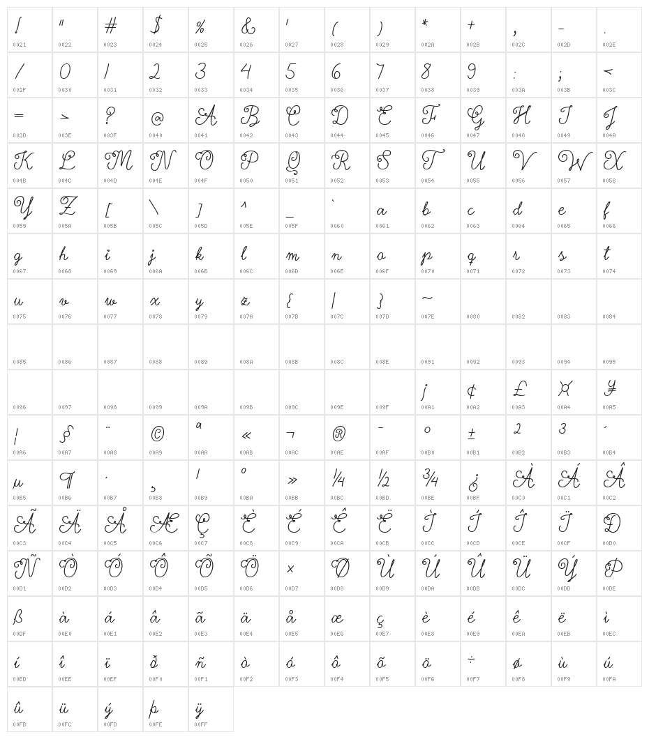 Nyckelpiga Character Map
