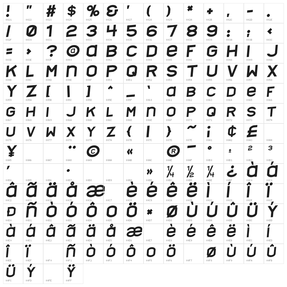 Nyctalopia tilt Character Map