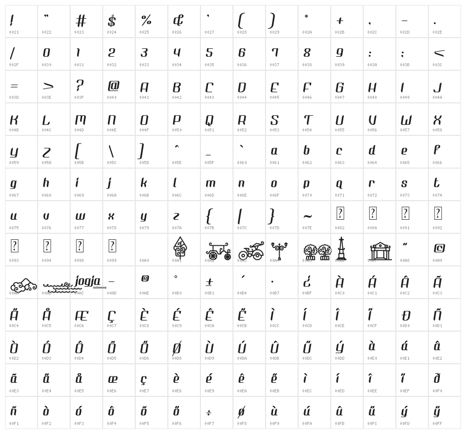 Nyk Jogja Gumregah Character Map
