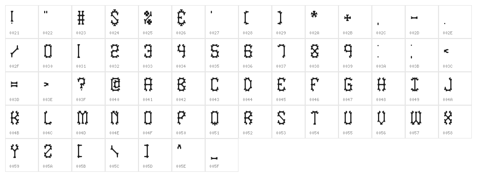 Nymonak BRK Character Map