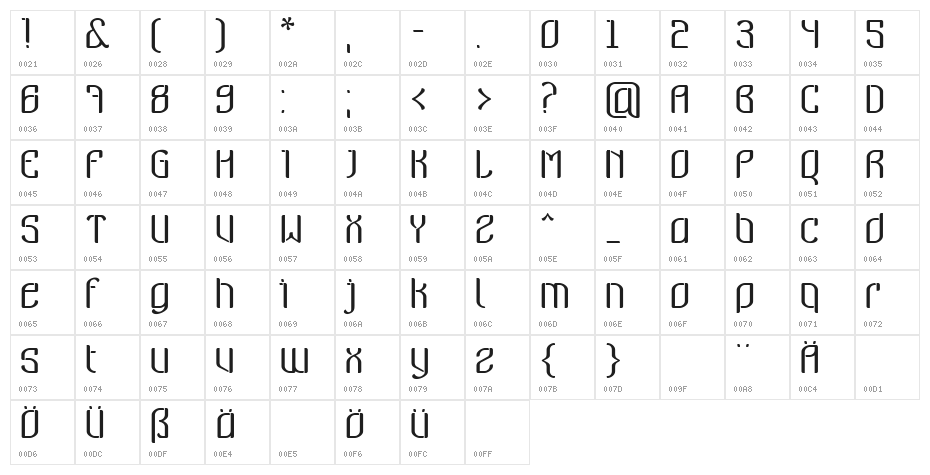 nymeria Character Map