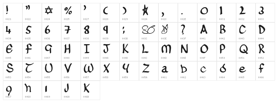O'Connor Character Map