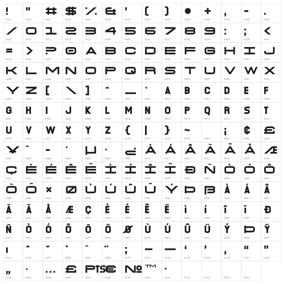 O.K. Retro Character Map