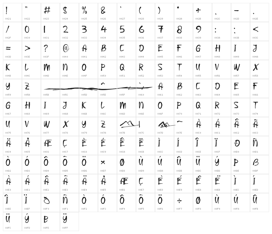 OAKLAND Character Map