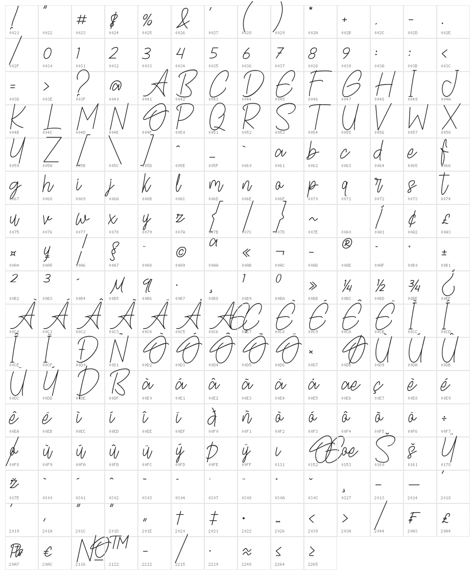 Oabestira Character Map