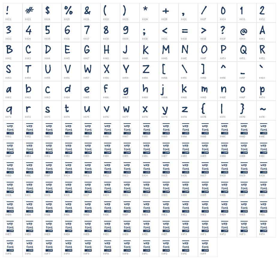 Oaburen Character Map